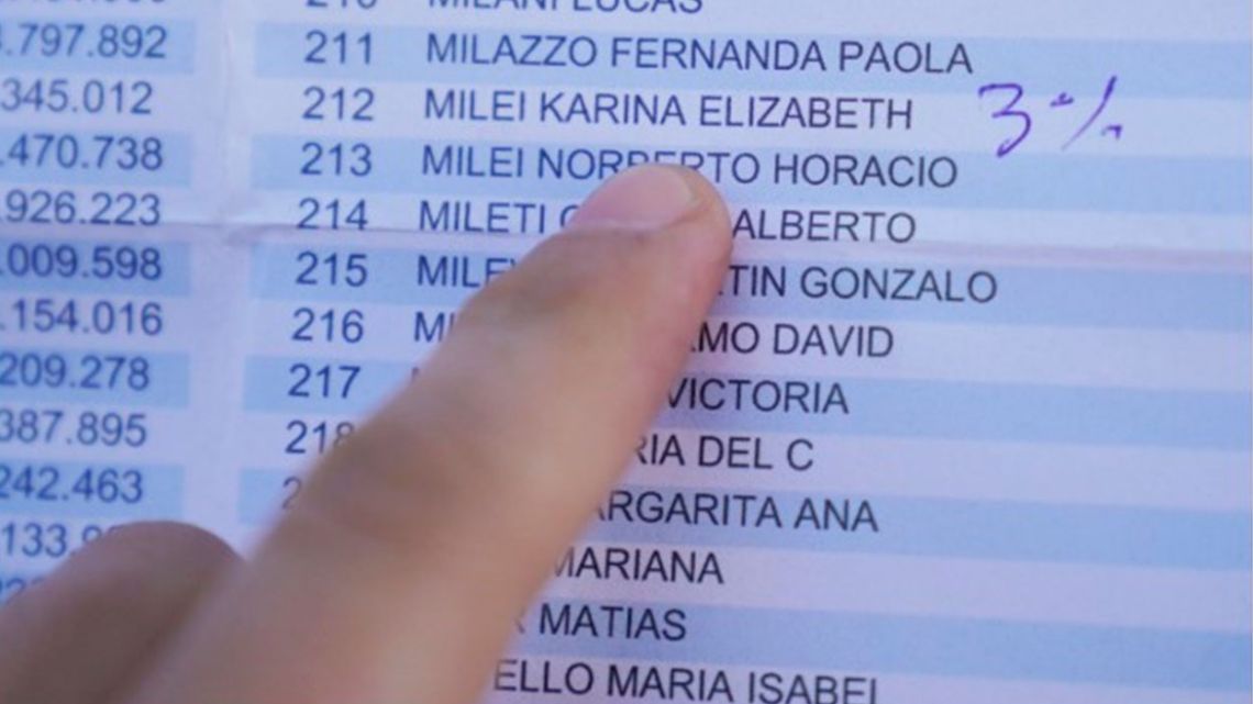 Incidente en el padrón electoral: Escribieron ‘3%’ junto al nombre de Karina Milei